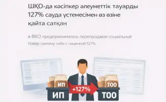 Схема перепродажи социальных товаров разоблачена в ВКО: предприниматель устанавливал наценку 127%