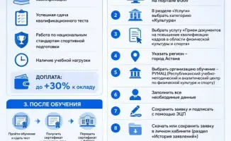 Министерство туризма и спорта РК разъясняет порядок получения доплаты до 30% для тренеров ДЮСШ
