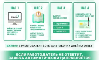 Портал HR Enbek: новый инструмент для навигации в мире трудовых соглашений