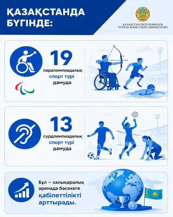 В Казахстане системно развивается параспорт (4)