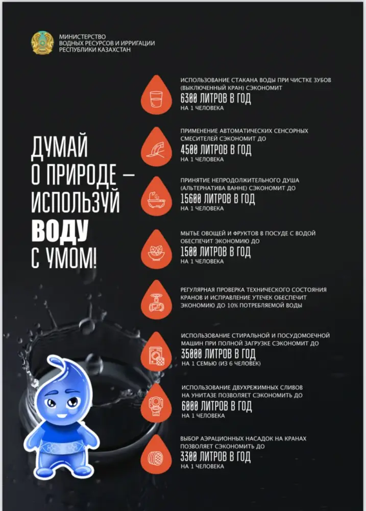 Экономия воды: социальная ответственность в повседневной жизни {city2}