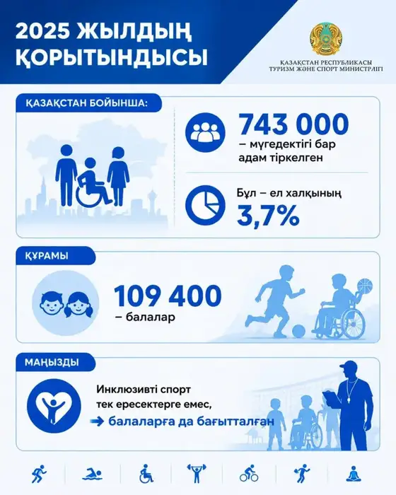 В Казахстане системно развивается параспорт (10)