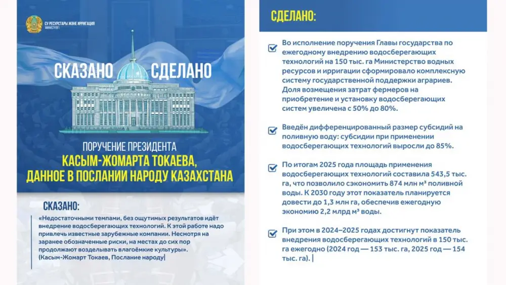 Социальные изменения в Казахстане: внедрение водосберегающих технологий и поддержка отечественного производства {city2}