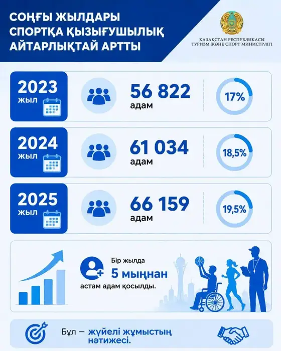 В Казахстане системно развивается параспорт (6)