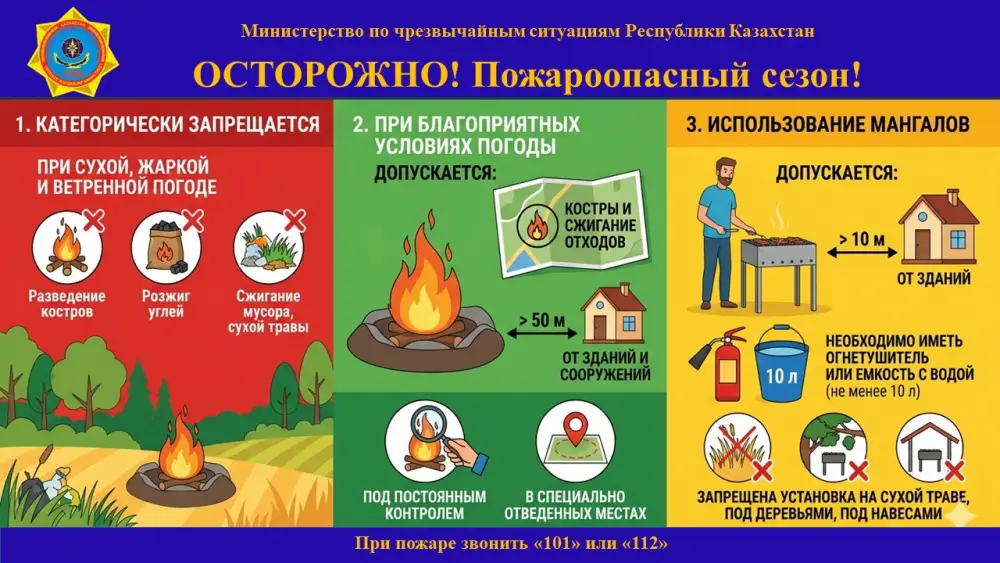 Пожарная безопасность на природе: последствия неосторожного обращения с огнем {city2}