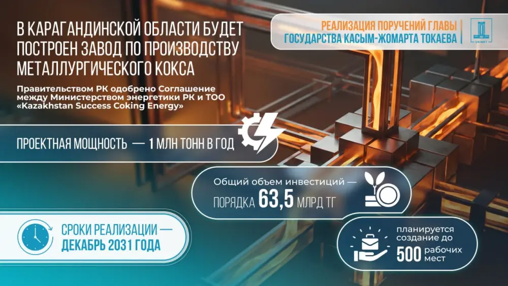 В Карагандинской области началось строительство завода по производству металлургического кокса мощностью до 1 млн тонн в год {city2}