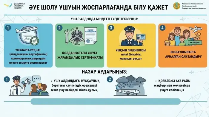 Экскурсионные полеты без риска – памятка для пассажиров {city2}