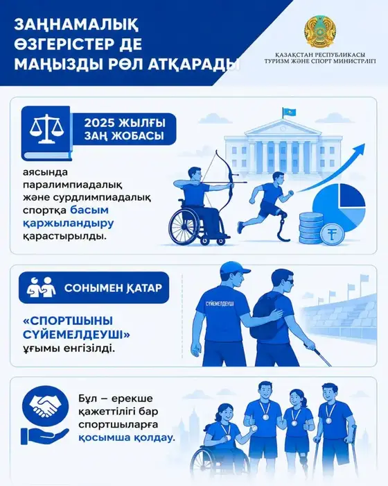 В Казахстане системно развивается параспорт (5)