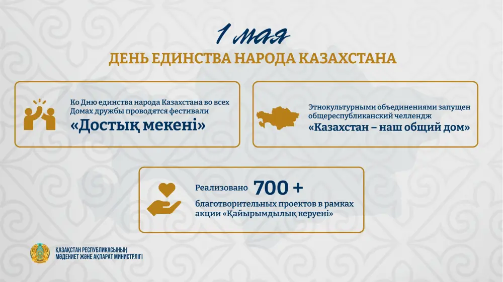 Празднование Дня единства народа Казахстана: укрепление межэтнического согласия и культурного взаимодействия {city2}