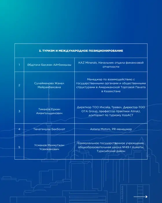 финалисты образовательного проекта Школа аналитики Алматы {city2}