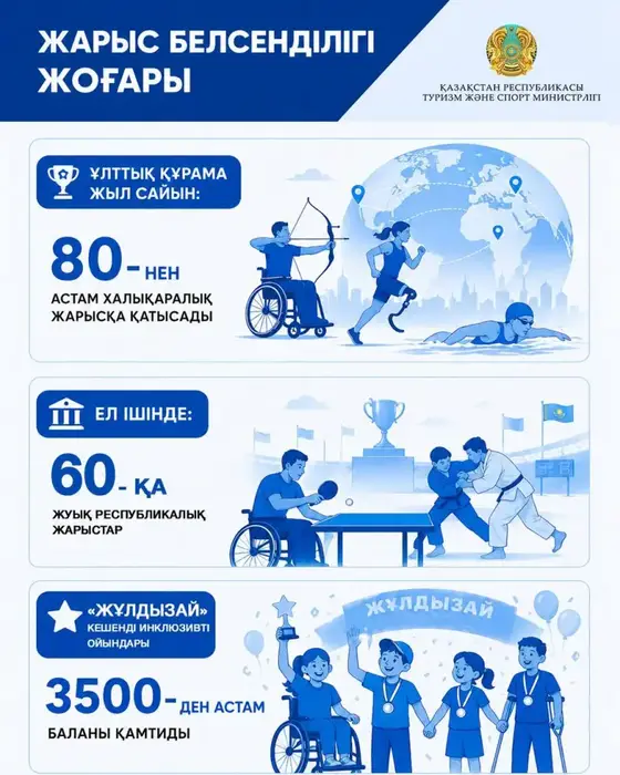 В Казахстане системно развивается параспорт (2)