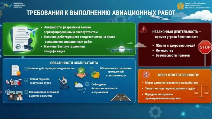 КГА и ААК предупреждают о недопустимости выполнения авиационных работ без разрешительных документов {city2}