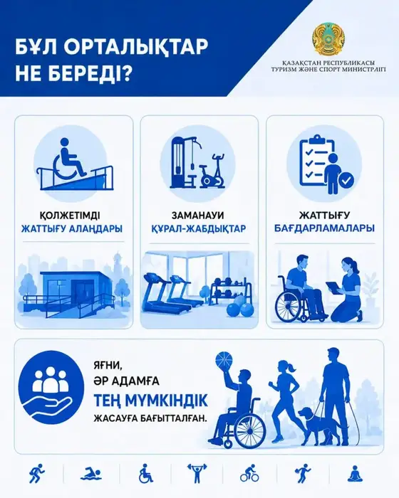 Параспорт в Казахстане: рост и поддержка {city2}