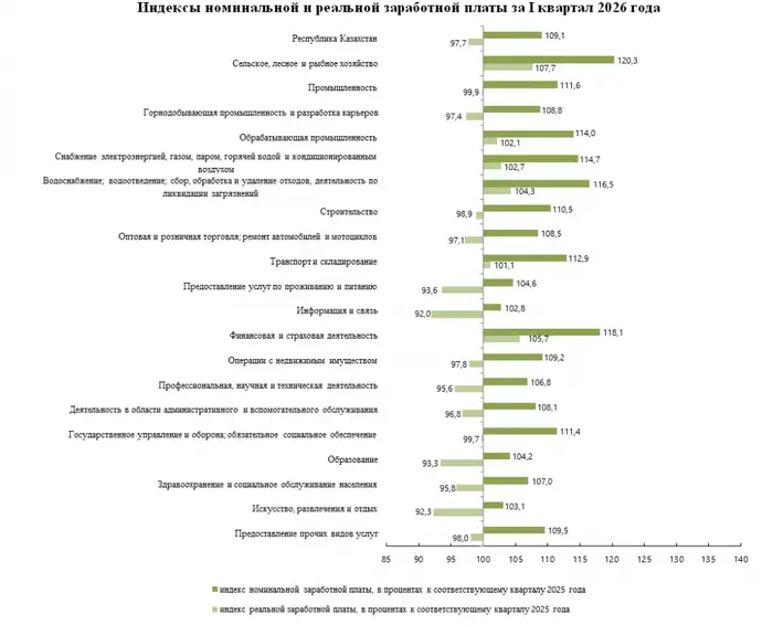 Заработная плата за I квартал 2026 года (2)