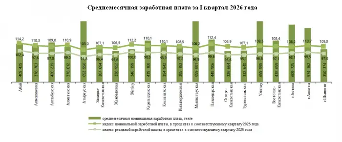 Заработная плата за I квартал 2026 года (3)