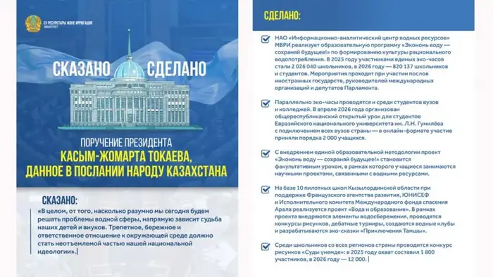 Инициативы по рациональному водопользованию образовательные программы конкурсы акции очистка водоемов водосберегающие технологии {city2}