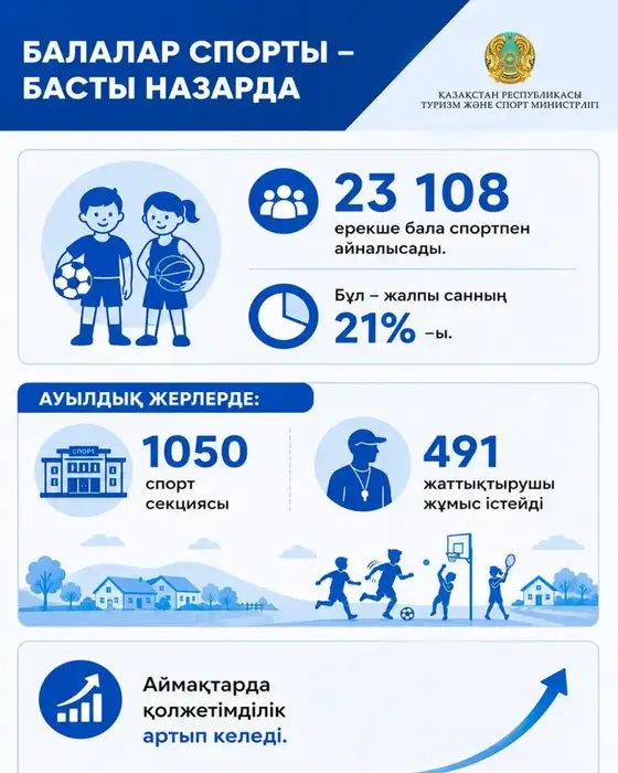 В Казахстане системно развивается параспорт (9)