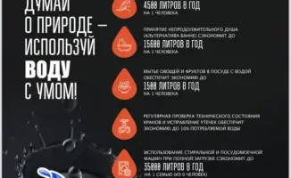 Экономия воды: социальная ответственность в повседневной жизни
