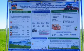 Аким ВКО Нурымбет Сактаганов ознакомился с весенне-полевыми работами в Уланском районе, акцентировав внимание на современных технологиях орошения и обновлении техники