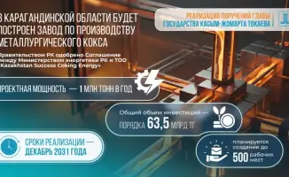 Металлургический коктейль: новый завод в Караганде!