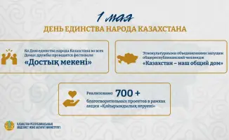 Празднование Дня единства народа Казахстана: укрепление межэтнического согласия и культурного взаимодействия