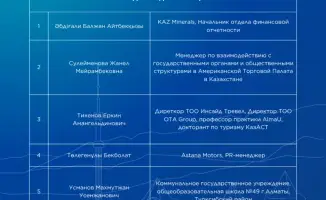 финалисты образовательного проекта Школа аналитики Алматы
