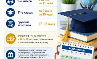 Итоговая аттестация в школах: экзамены определят будущее выпускников до середины июня