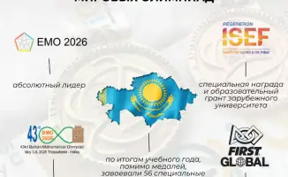 Казахстанские школьники демонстрируют выдающиеся результаты на международных олимпиадах и конкурсах, завоевав 1 026 медалей