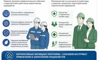 Поддержка работников энергетической отрасли через льготную ипотеку и корпоративные жилищные программы