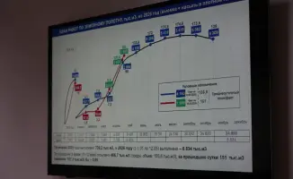 Международное сотрудничество в сфере транспорта: реализация проекта железнодорожной линии «Бахты – Аягоз» в Казахстане